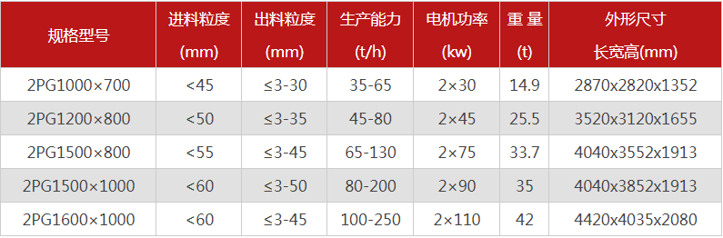 液压对辊制砂机购买一台需要多少钱，有哪些型号可供选择？