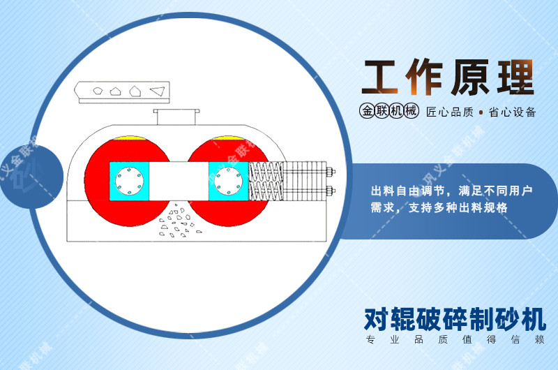 对辊制砂机设备工作原理介绍-附动态图及结构图片