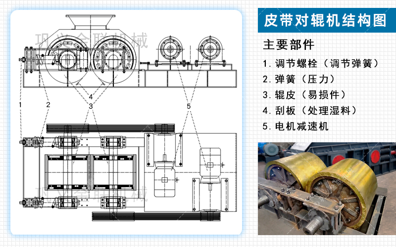 对辊制砂机设备工作原理介绍-附动态图及结构图片