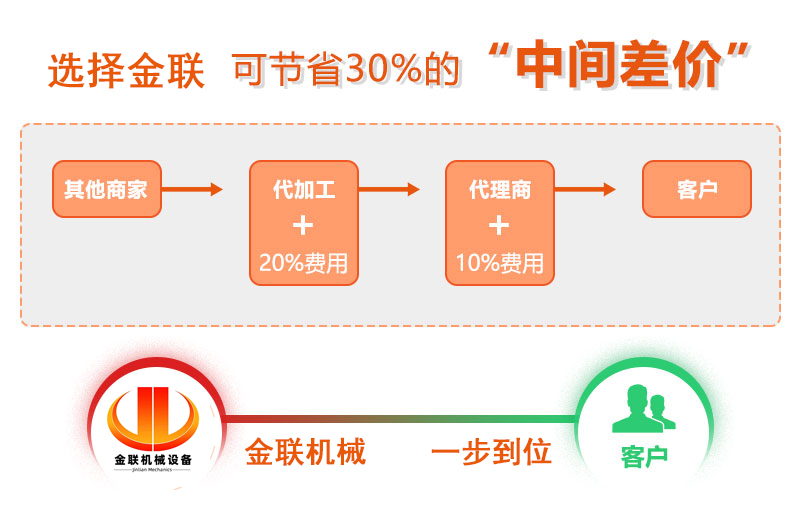 液压对辊制砂机-大型直连对辊破碎机价格-液压调节省力