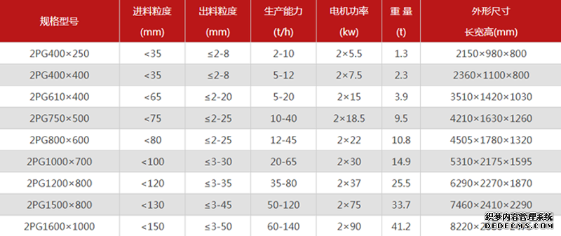 石英石制砂机4