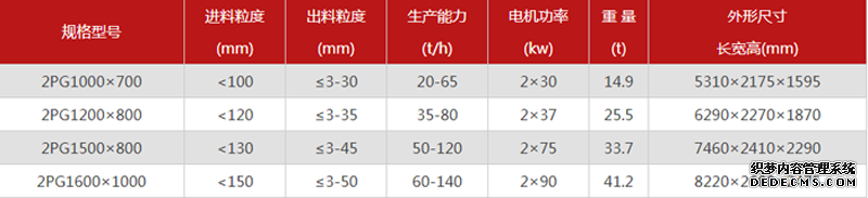 石英石制砂机2