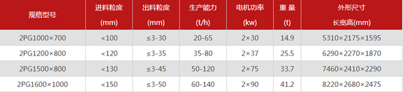 河卵石制砂机2