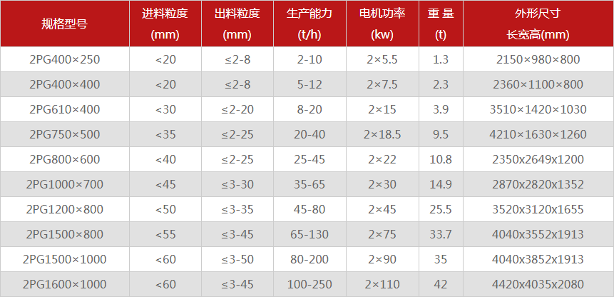 风化砂制砂机2