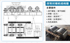 维护保养中小型对辊破碎机的皮带有哪些注意事项？