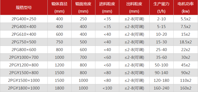 风化砂破碎机1