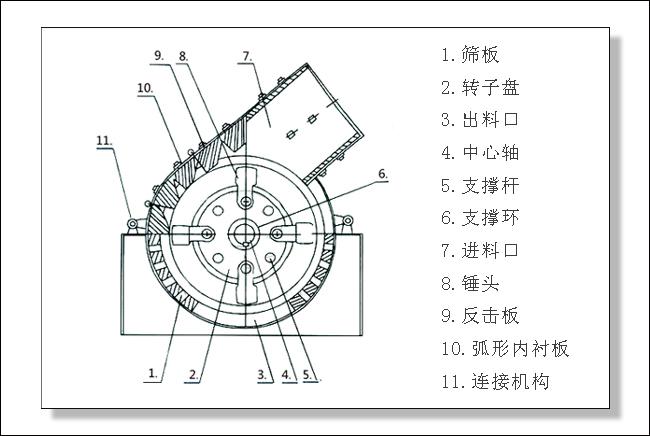 锤式破碎机结构图