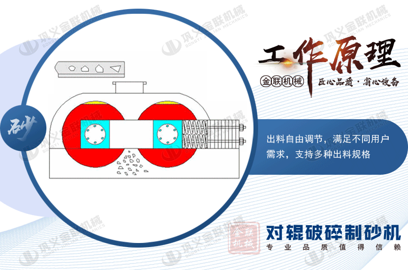 对辊破碎机工作原理